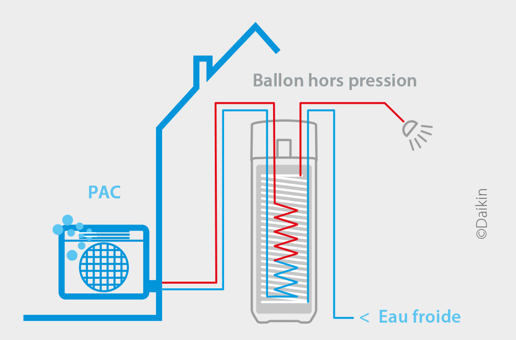 Isoler son ballon d'eau chaude pour économiser de l'électricité, est-ce  rentable ?