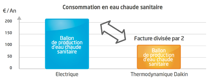 Graphique des economies