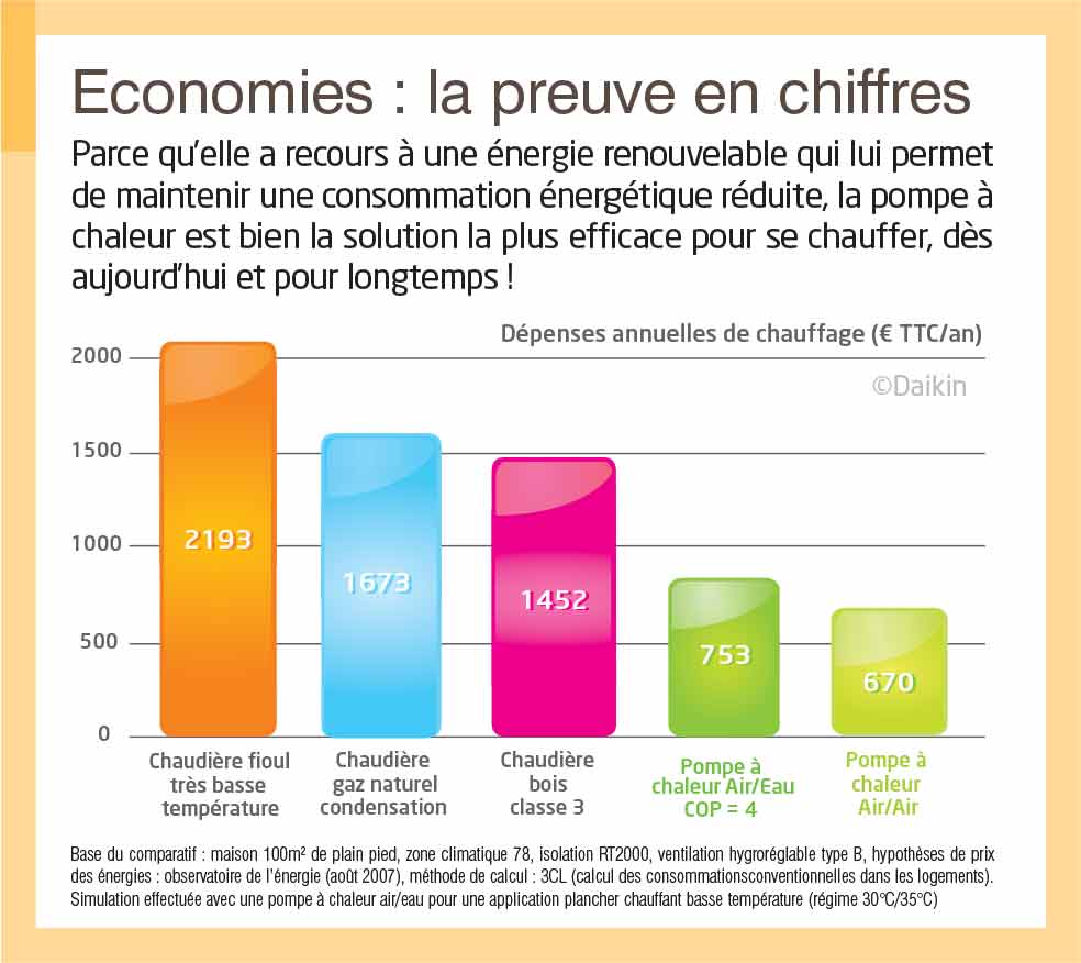 Graphique des economies 2