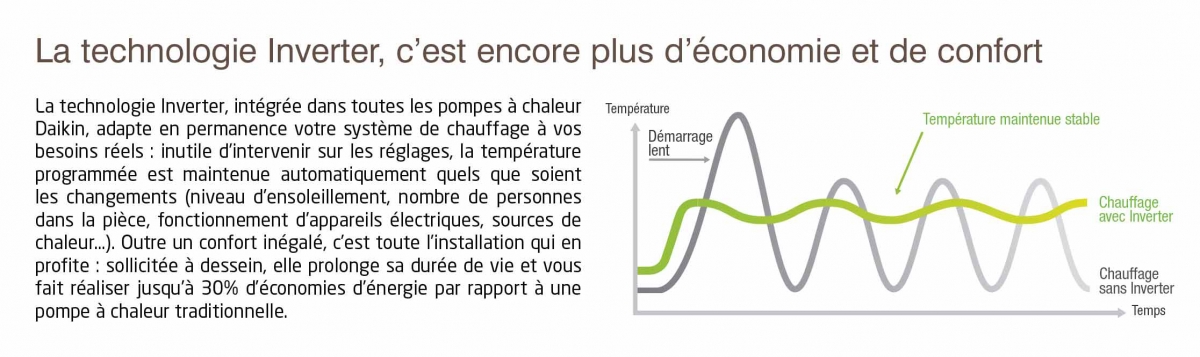 Graphique des economies 3